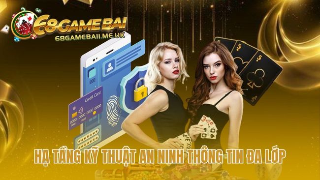 Chính sách bảo mật củng cố bằng mã hóa SSL và tường lửa